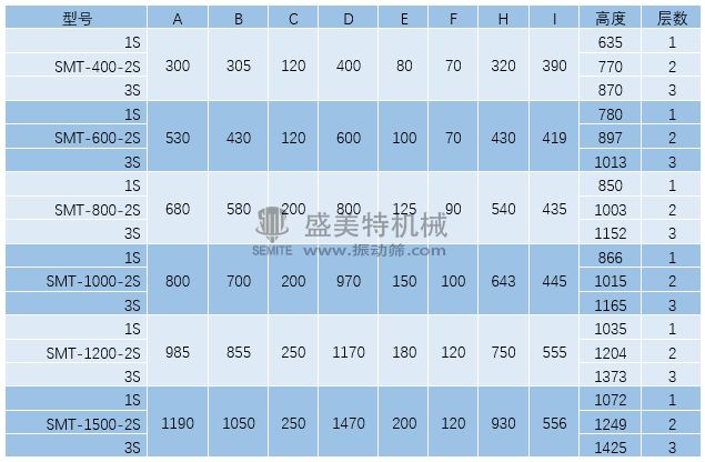 旋振篩外形參數(shù).jpg