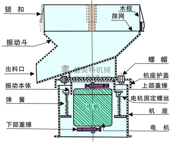 450過濾篩機(jī)示意圖2.jpg